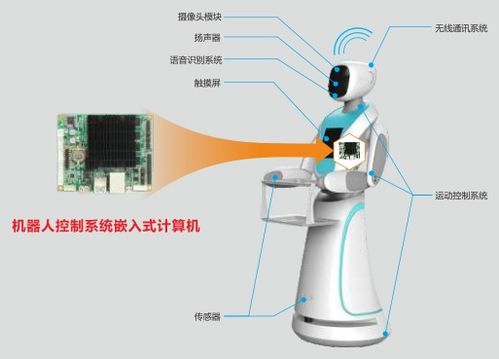 華北工控嵌入式計算機 使能AGV移動機器人，驅動倉儲智能化變革
