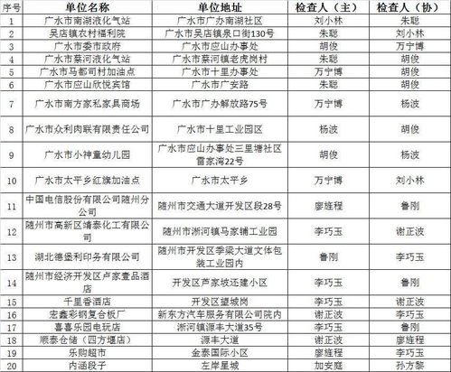 隨州市消防“雙隨機(jī)、一公開(kāi)”監(jiān)管10月份抽查結(jié)果公示暨11月份監(jiān)督抽查計(jì)劃及消防產(chǎn)品質(zhì)量檢驗(yàn)信息、物業(yè)管理專項(xiàng)提示
