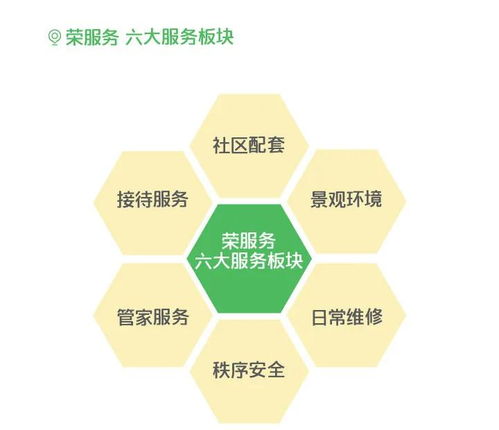好房子 好物業(yè)，構(gòu)筑正榮式美好生活新高度