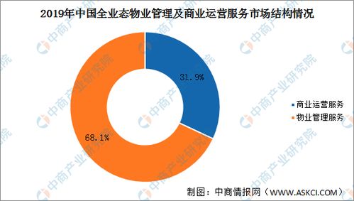 2020年中國(guó)全業(yè)態(tài)物業(yè)管理與商業(yè)運(yùn)營(yíng)服務(wù)市場(chǎng) 規(guī)模擴(kuò)張中的關(guān)鍵轉(zhuǎn)折點(diǎn)